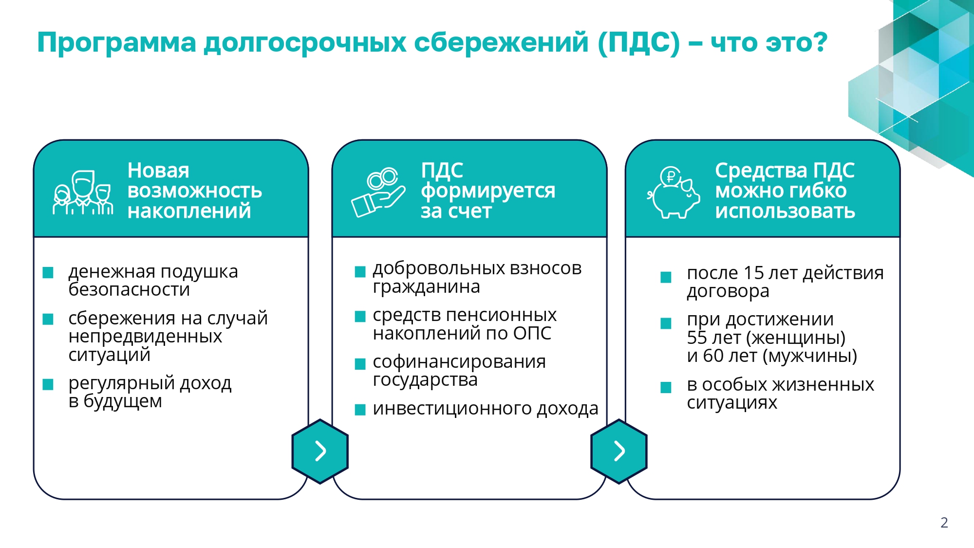 01_Презентация_-_о_ПДС_-_общая-0080824_page-0002.jpg
