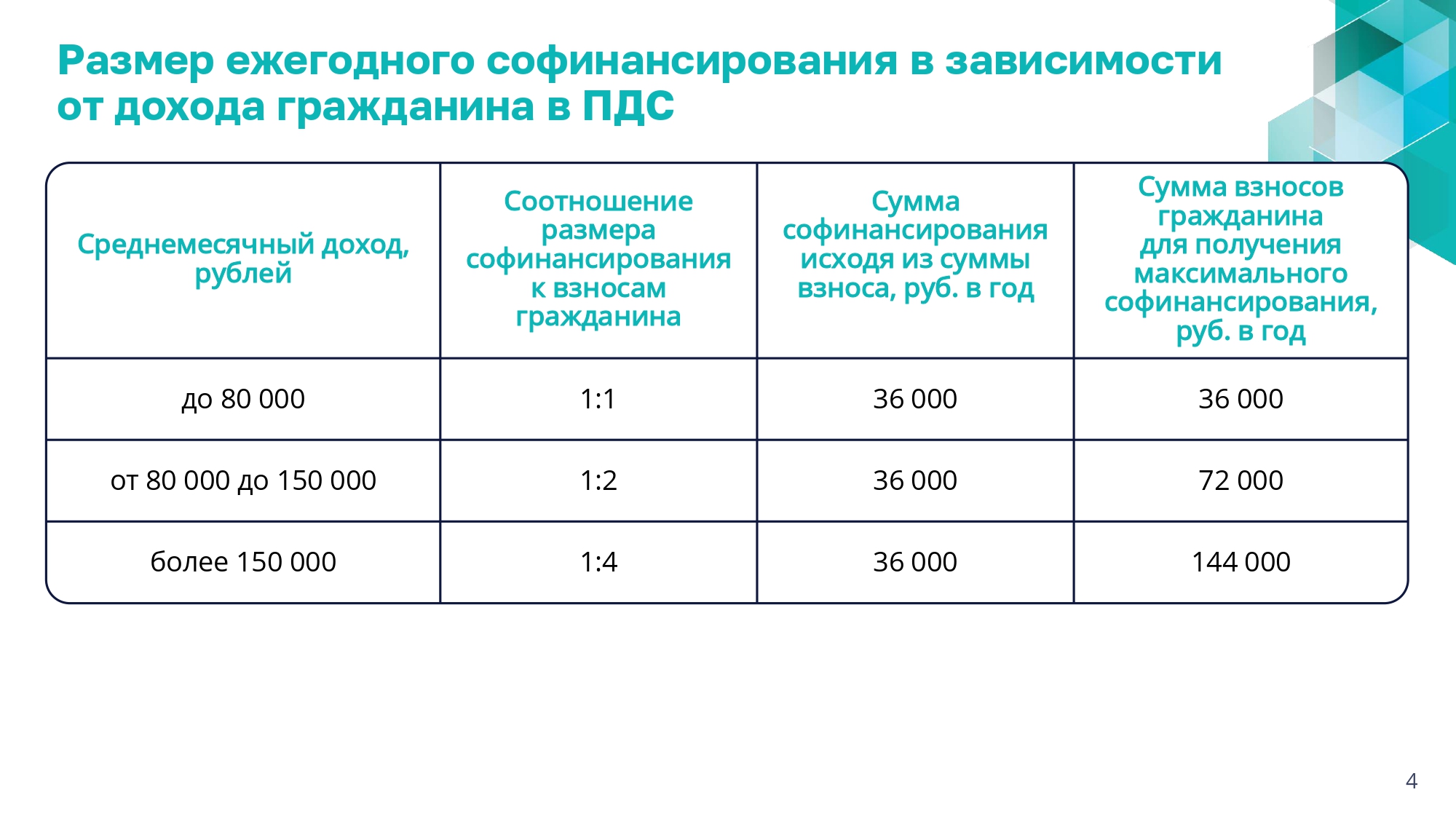 01_Презентация_-_о_ПДС_-_общая-0080824_page-0004.jpg