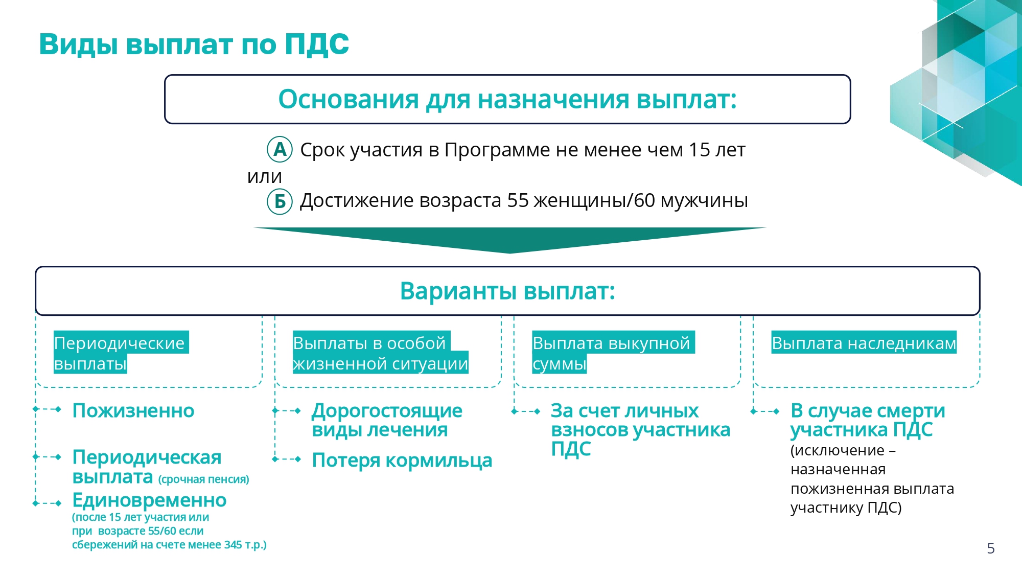 01_Презентация_-_о_ПДС_-_общая-0080824_page-0005.jpg