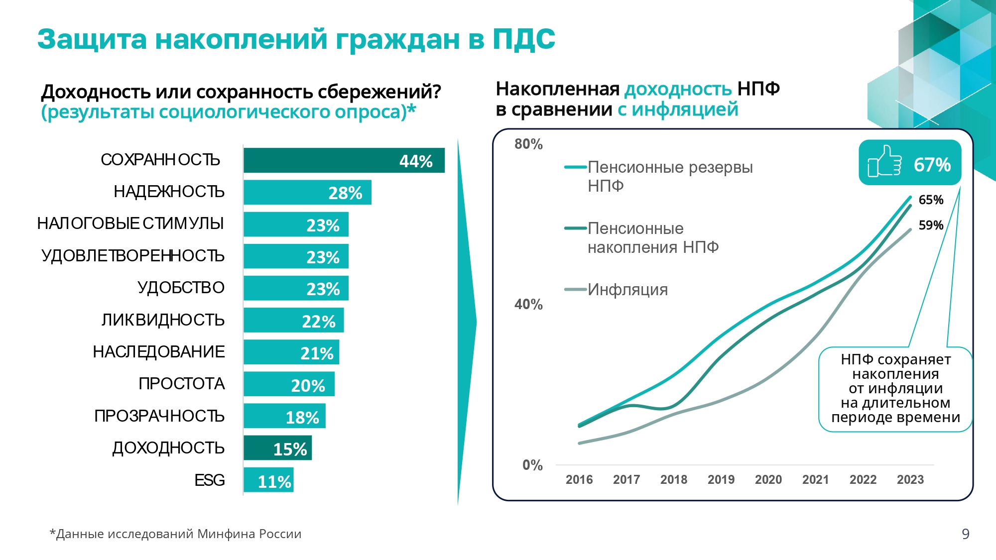 01_Презентация_-_о_ПДС_-_общая-0080824_page-0009.jpg