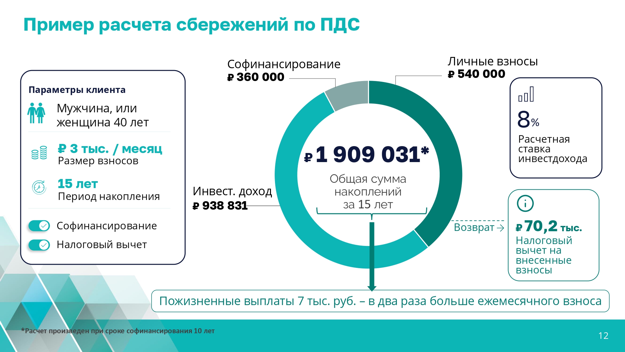 01_Презентация_-_о_ПДС_-_общая-0080824_page-0012.jpg