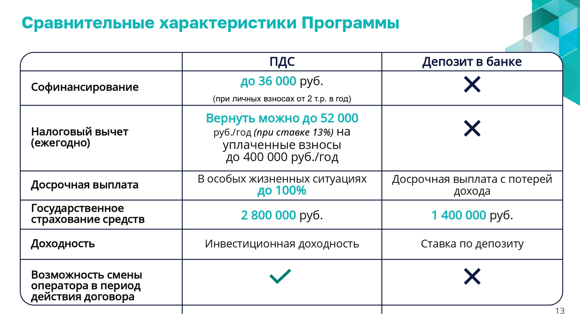 01_Презентация_-_о_ПДС_-_общая-0080824_page-0013.jpg