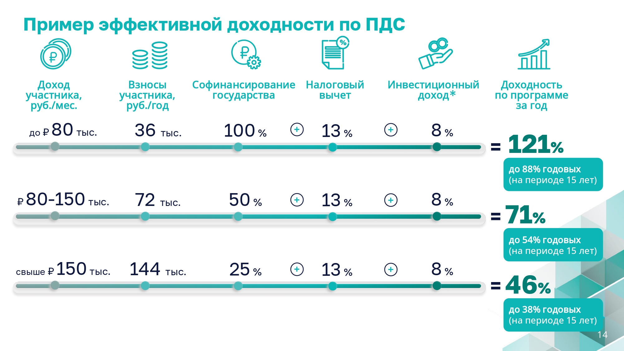 01_Презентация_-_о_ПДС_-_общая-0080824_page-0014.jpg
