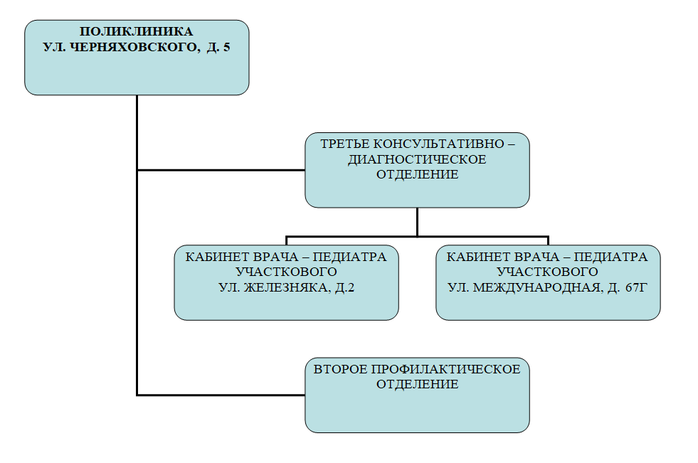 Структура Черняховского 5